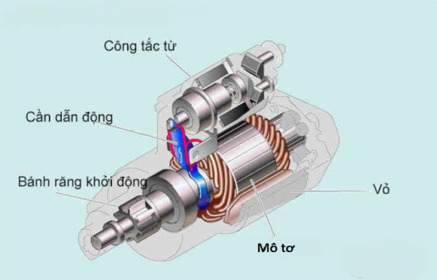Cấu tạo củ đề xe nâng